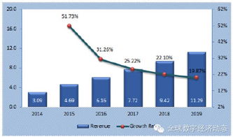 全球工業互聯網服務市場發展預測 聚焦數據服務的變革與機遇